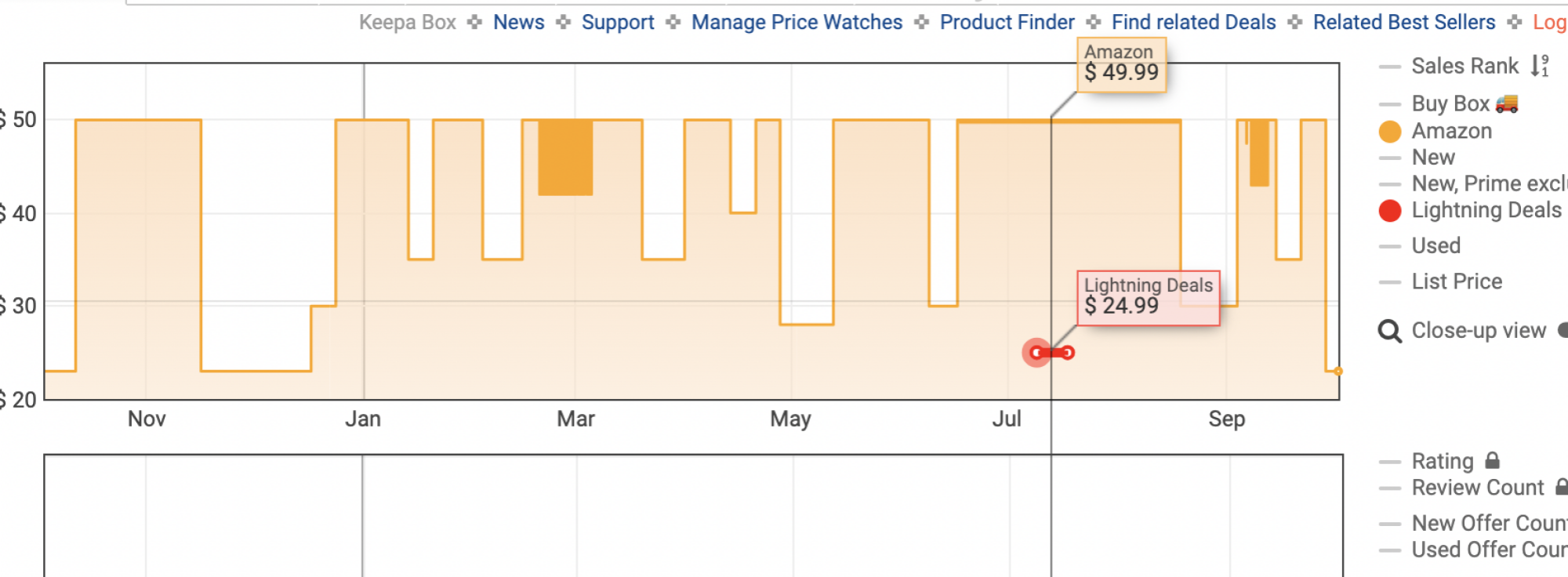 Prime Day price comparison