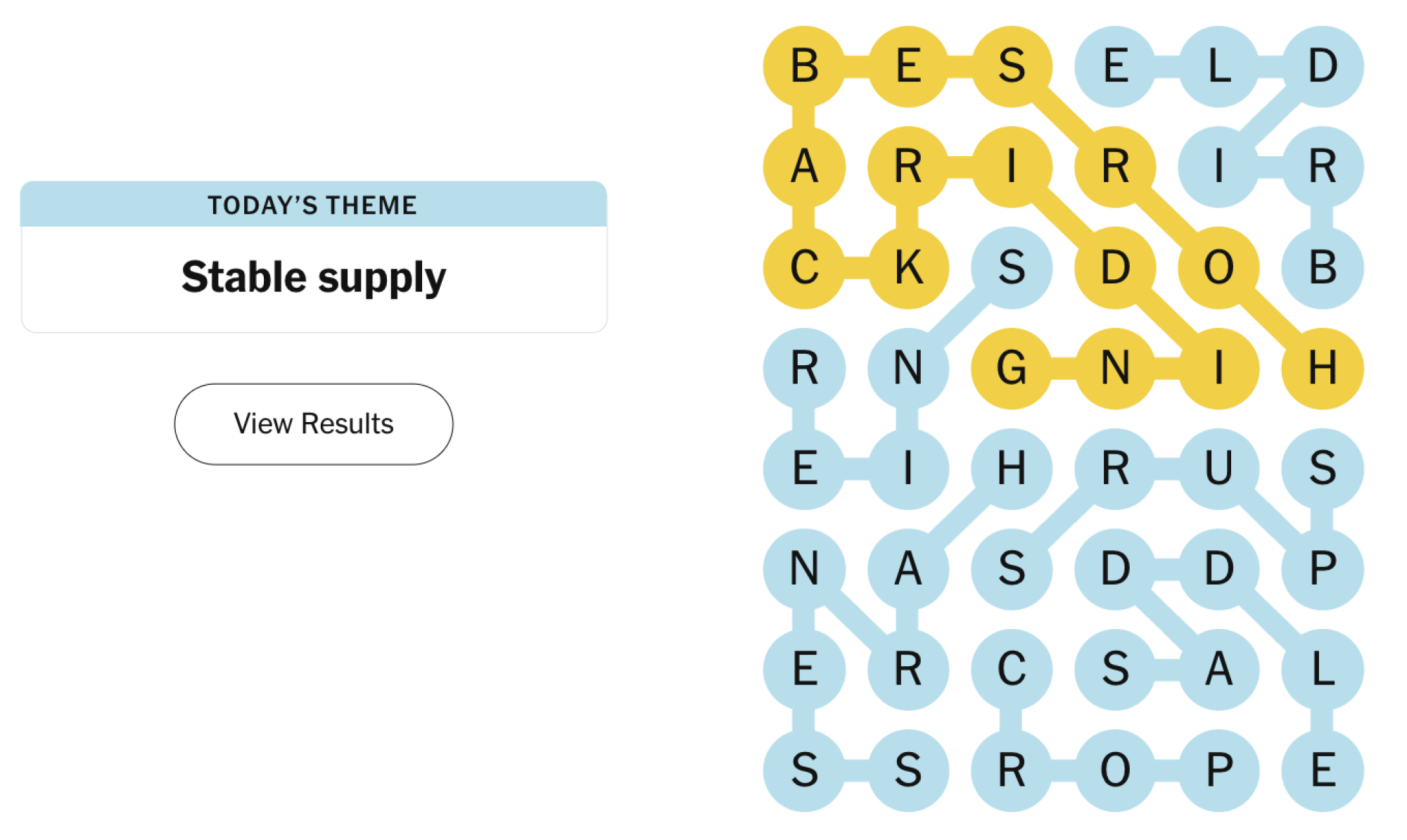 Completed Strands board for January 28, 2025: Stable supply.