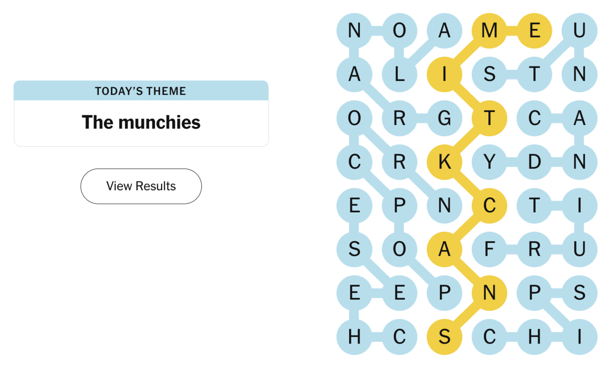 Completed NYT Strands board for February 10, 2024: The munchies.