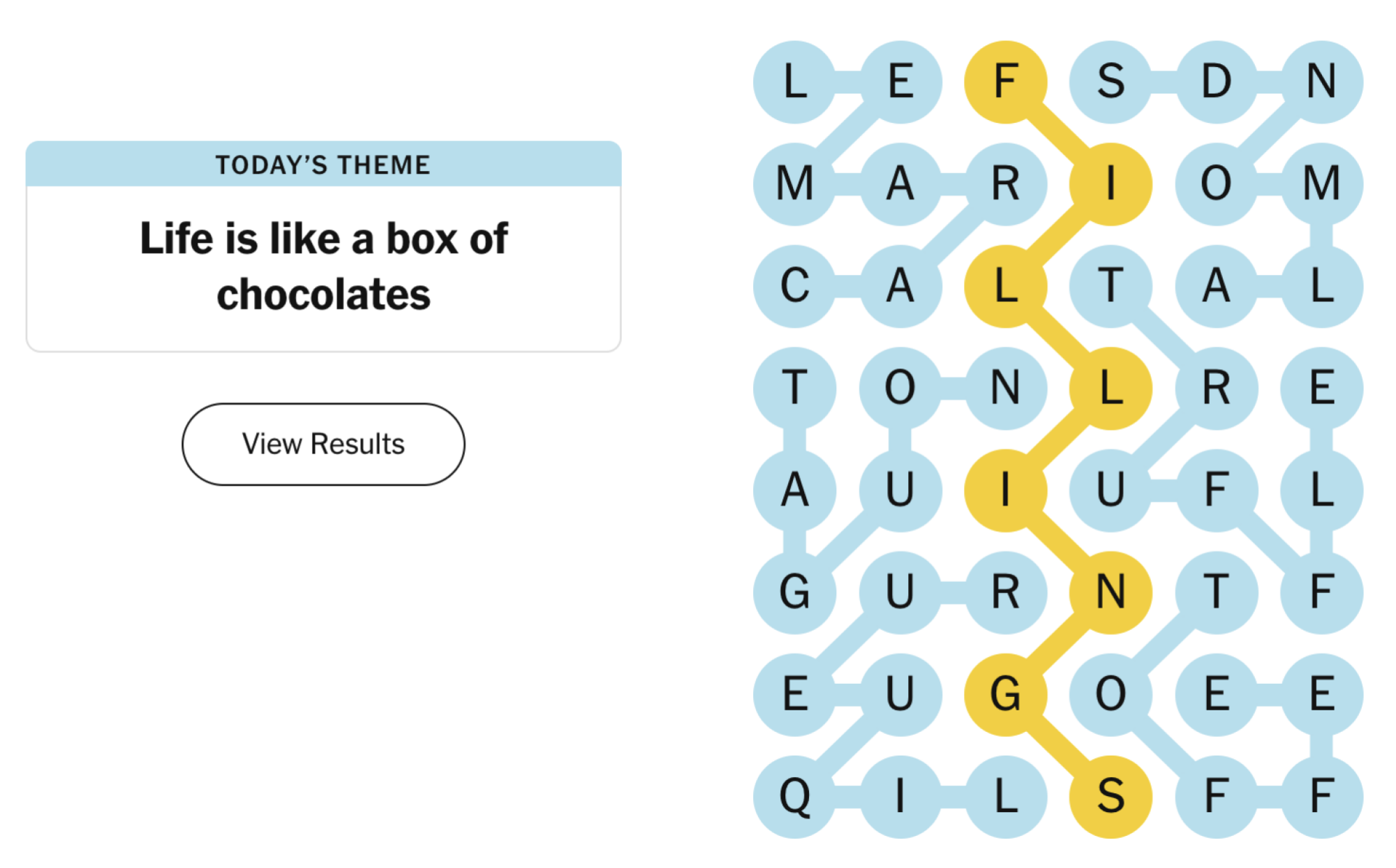 Completed Strands board for February 25, 2024: Life is like a box of chocolates.