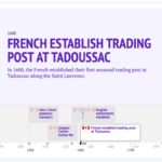 Transforming Wikipedia Entries into Engaging Interactive Timelines with This Tool