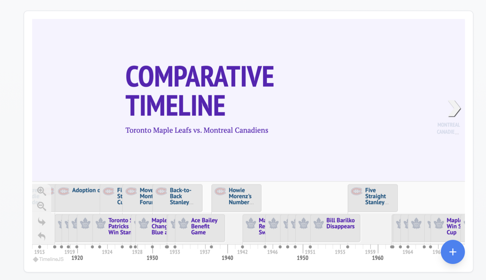 The history of the Toronto Maple Leafs and Montreal Canadians displayed together.