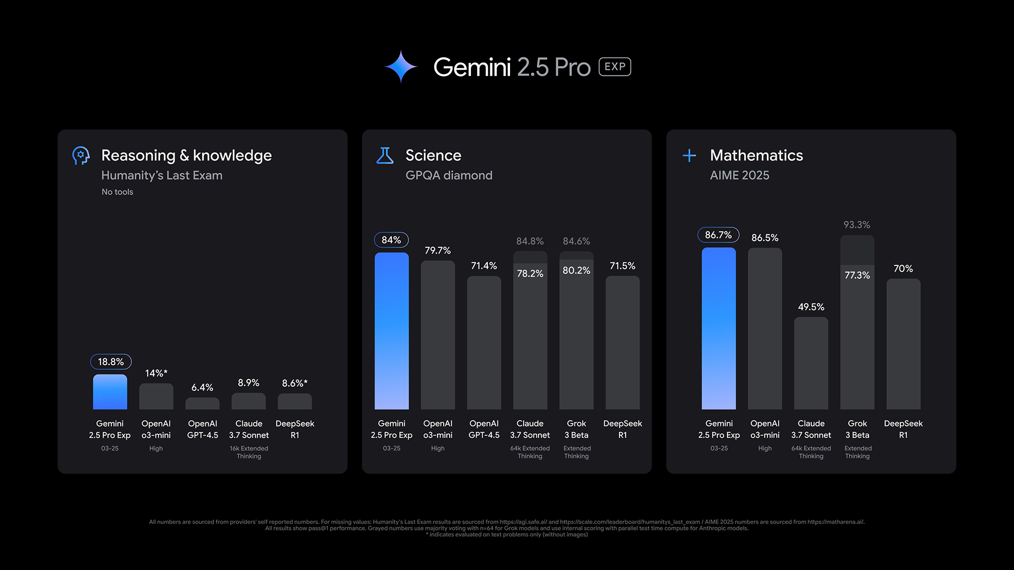 Google Gemini benchmarks