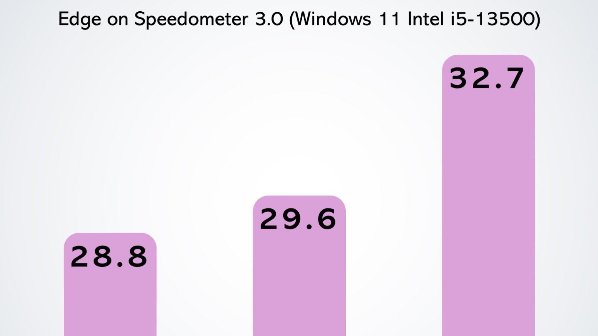 performance comparison between Edge versions 132, 133, and 134