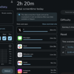 Two Months Later: The Steppin App Encourages Increased Walking and Reduced Scrolling