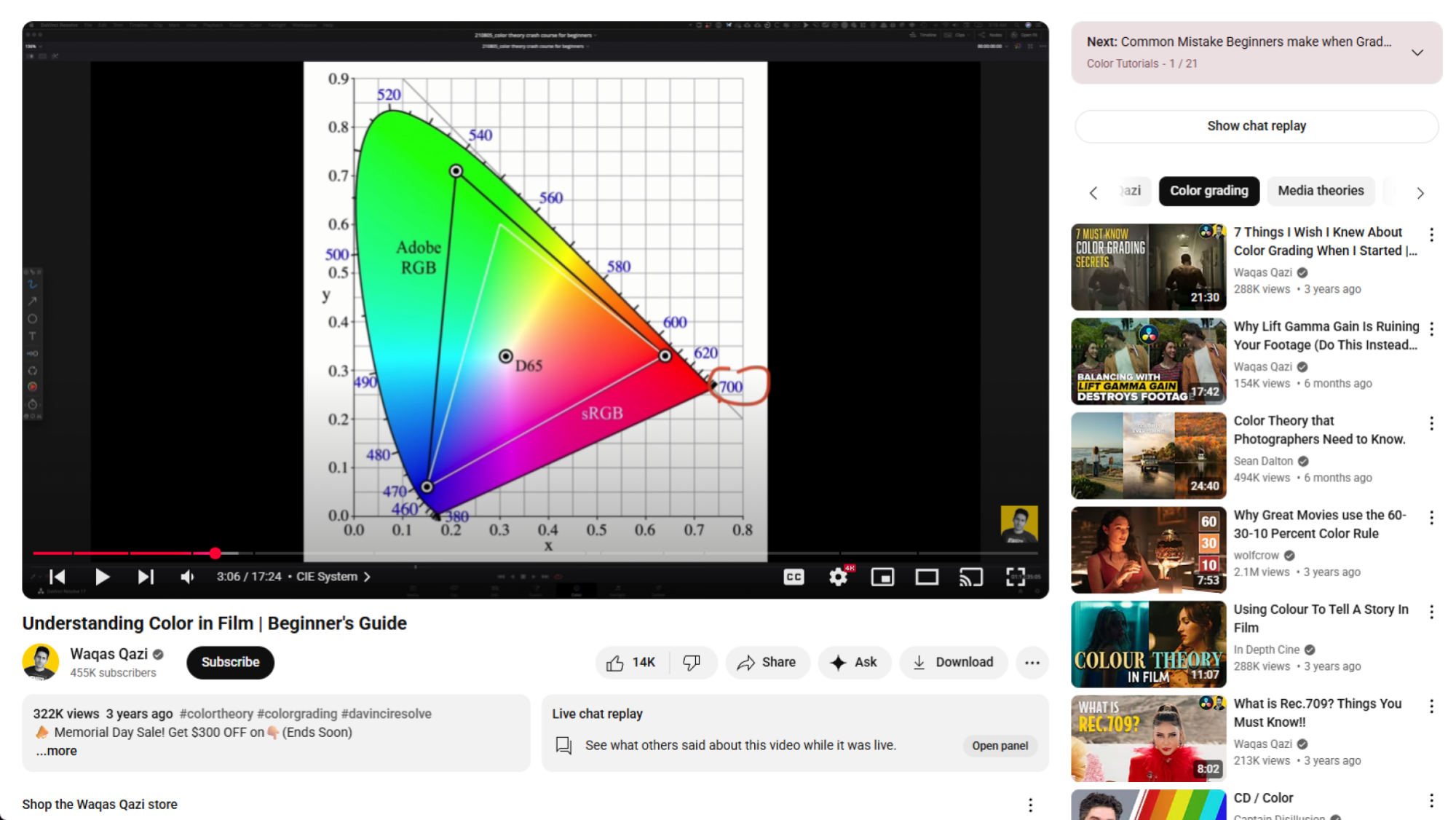 YouTube playlists for enhanced recommendations