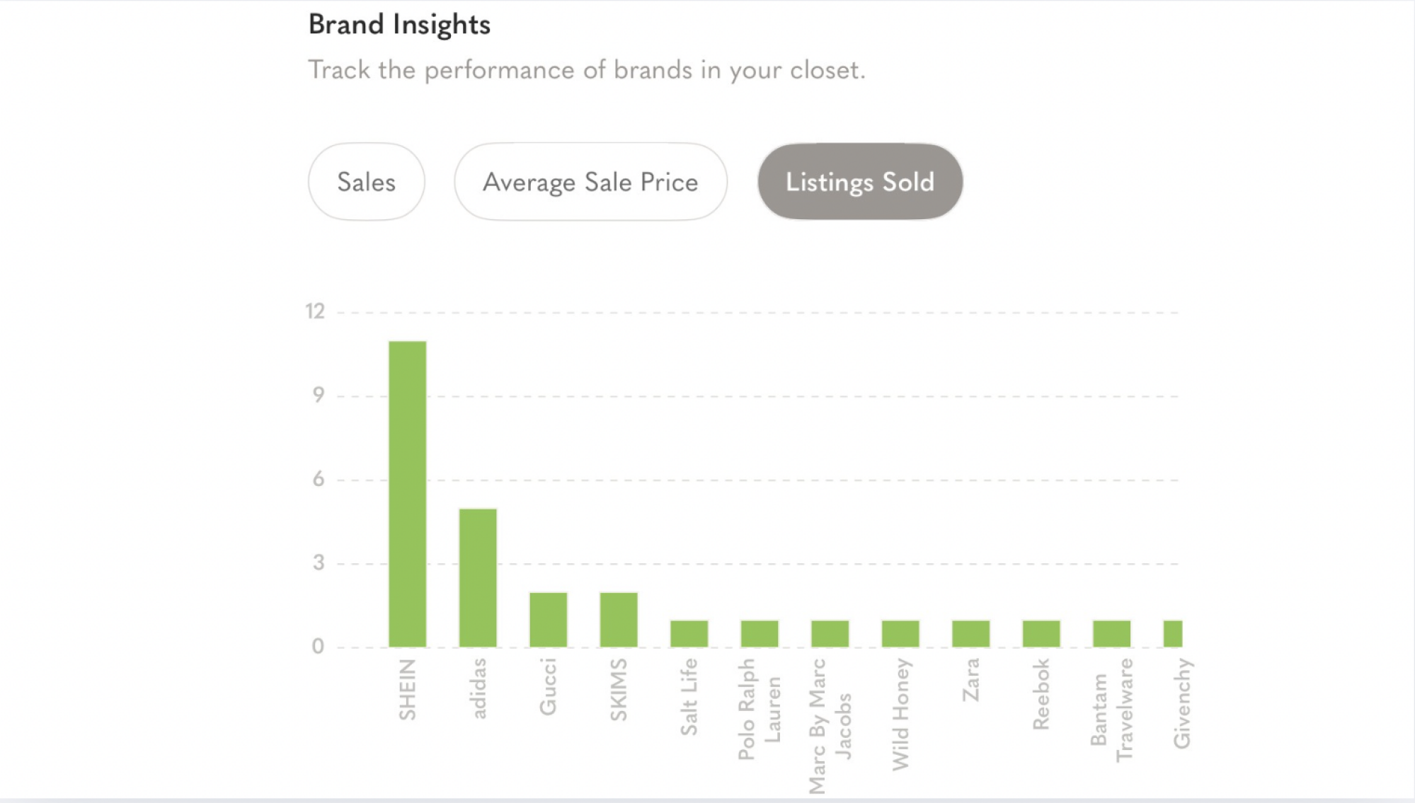 Poshmark data in iOS
