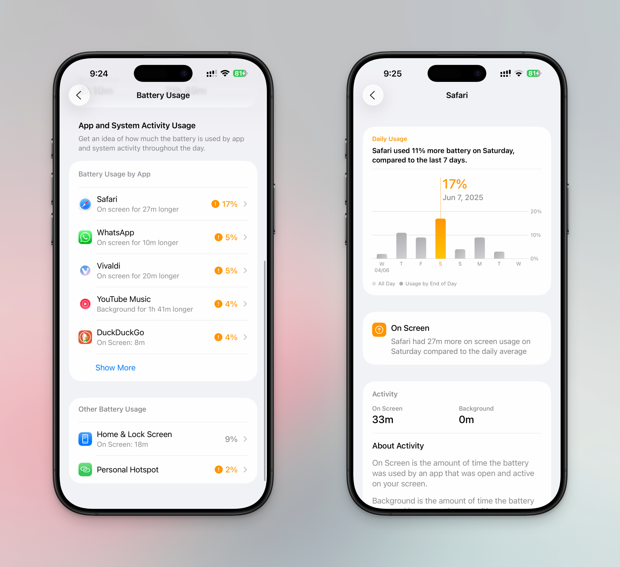 Detailed Battery Graph